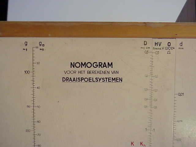 nomografie