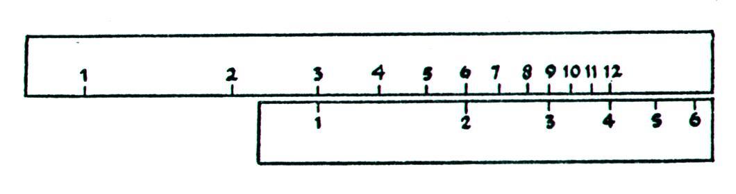 logaritmische schalen logaritmische schalen